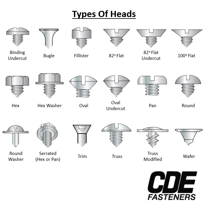 List of Screw and Bolt Fastener Head Types
