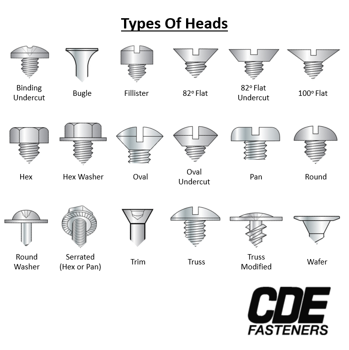 10 Screw Head Types Different Self Tapping Screw Head - vrogue.co