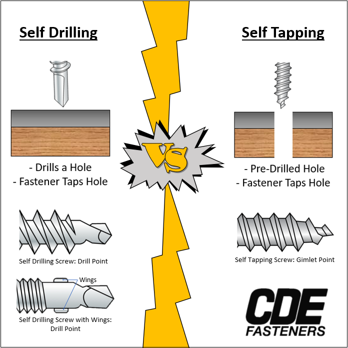 Self Tapping Screw and Self Drilling Screw Comparison