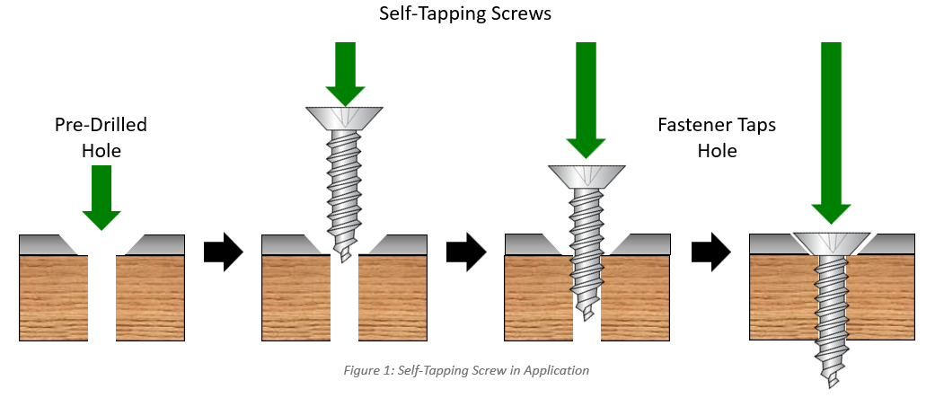 Self Tapping Screw Point in Application and Installation