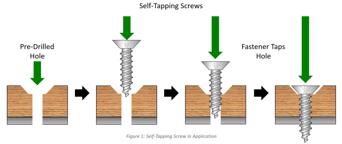 Self Tapping Screw Point in Application and Installation