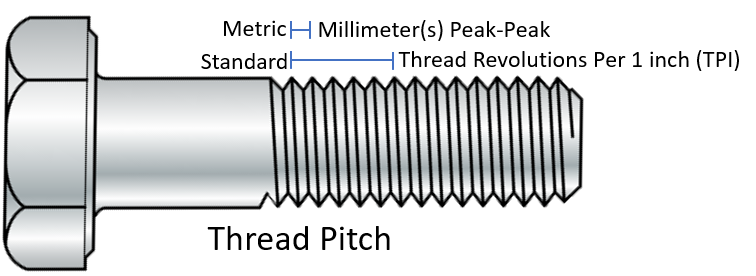 Metric and Unified Thread Pitch Diagram
