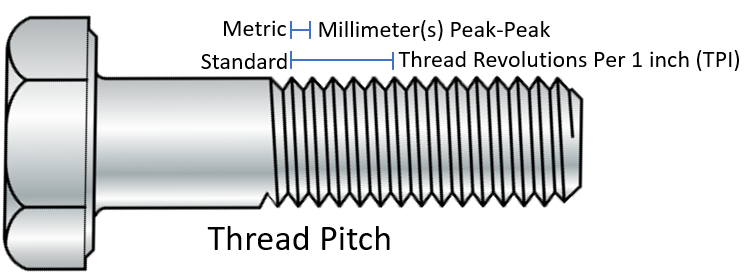 The Benefits of Fine Thread Fasteners: A Quick Guide