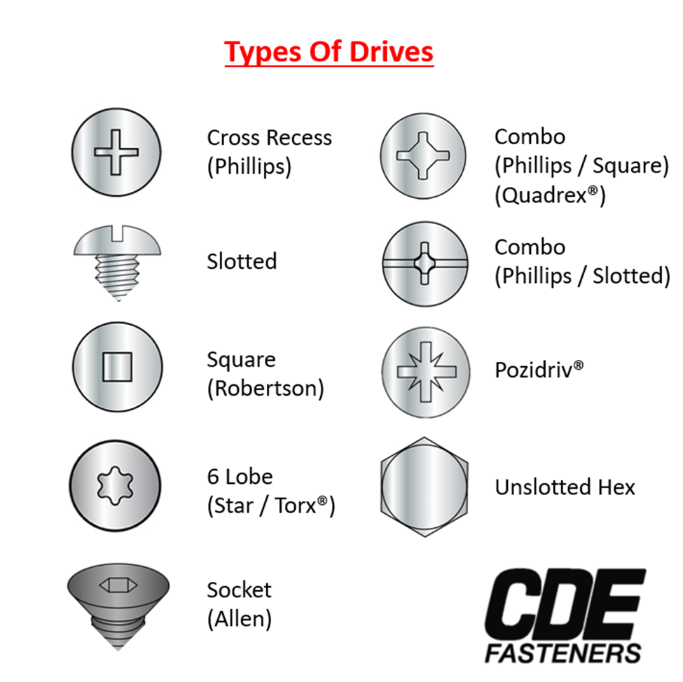 Common Types Of Fastener Drives For Screws and Bolts