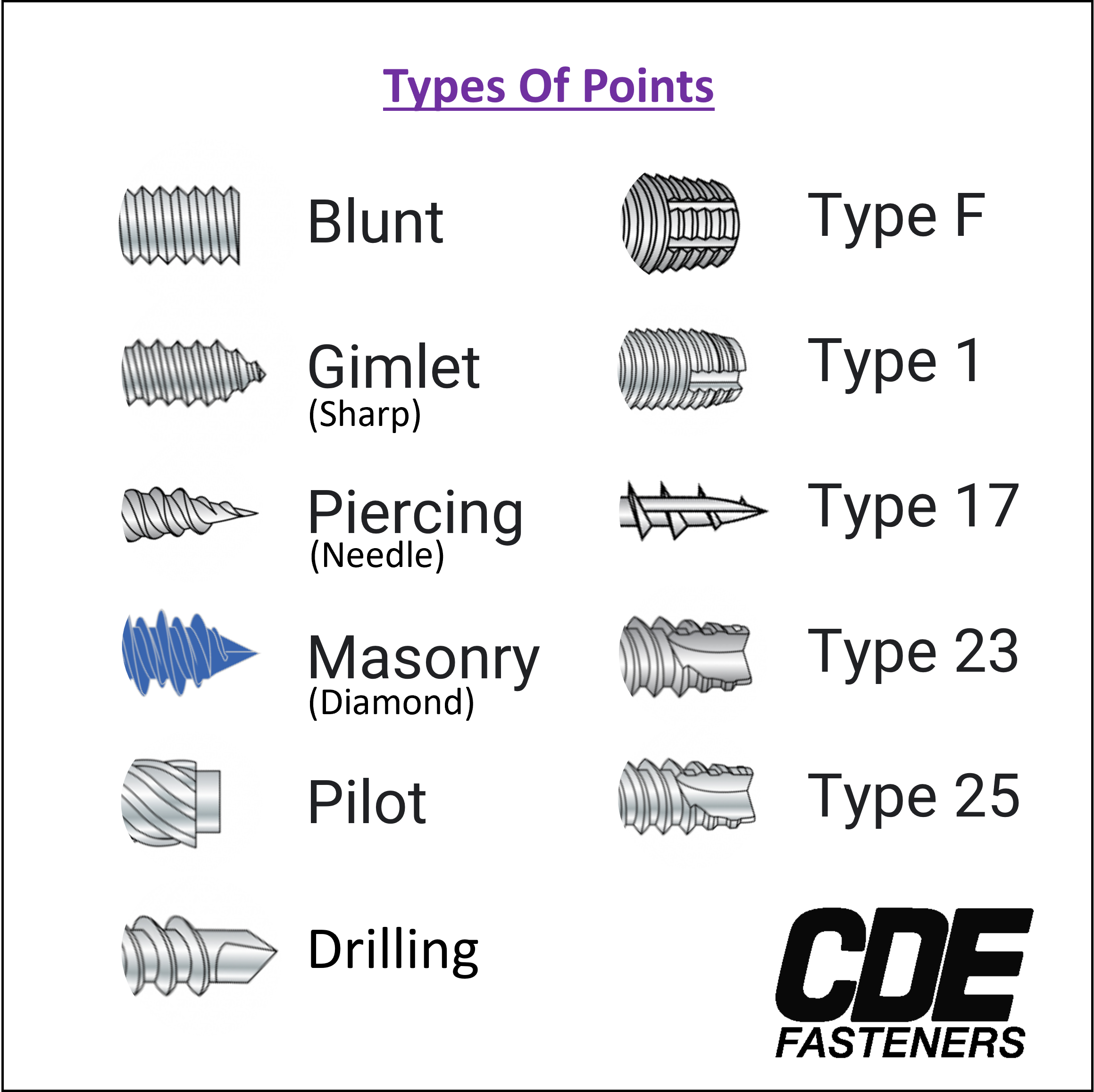 Define Fastener Fastener Facts: Tips & Tricks | CDE Fasteners, Inc.