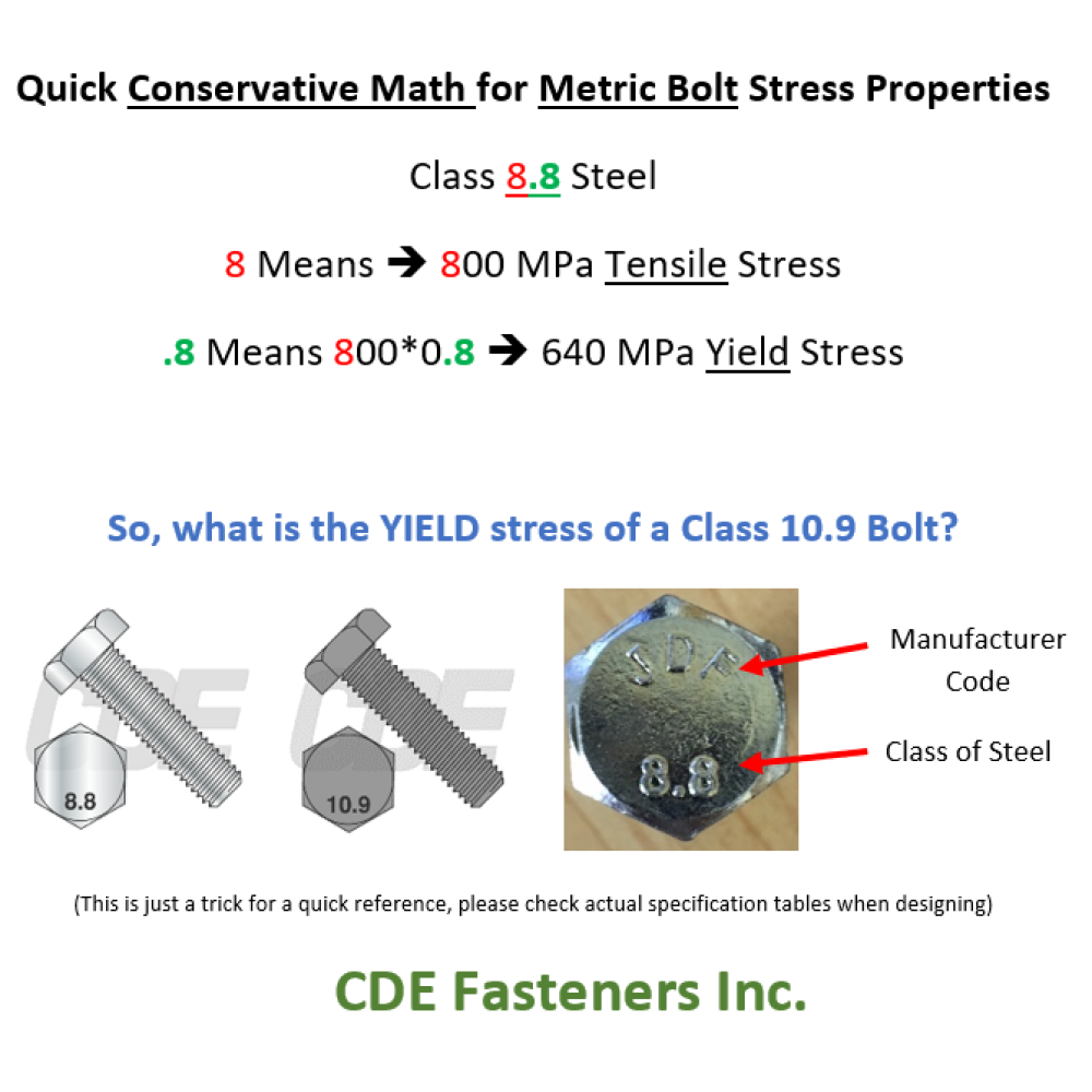 Metric Bolt Math Class Rating Reference Rule