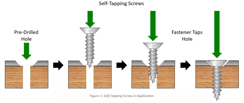 Self Tapping Screw Point in Application and Installation