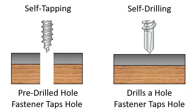Self Drilling and Self Tapping Fasteners in Application