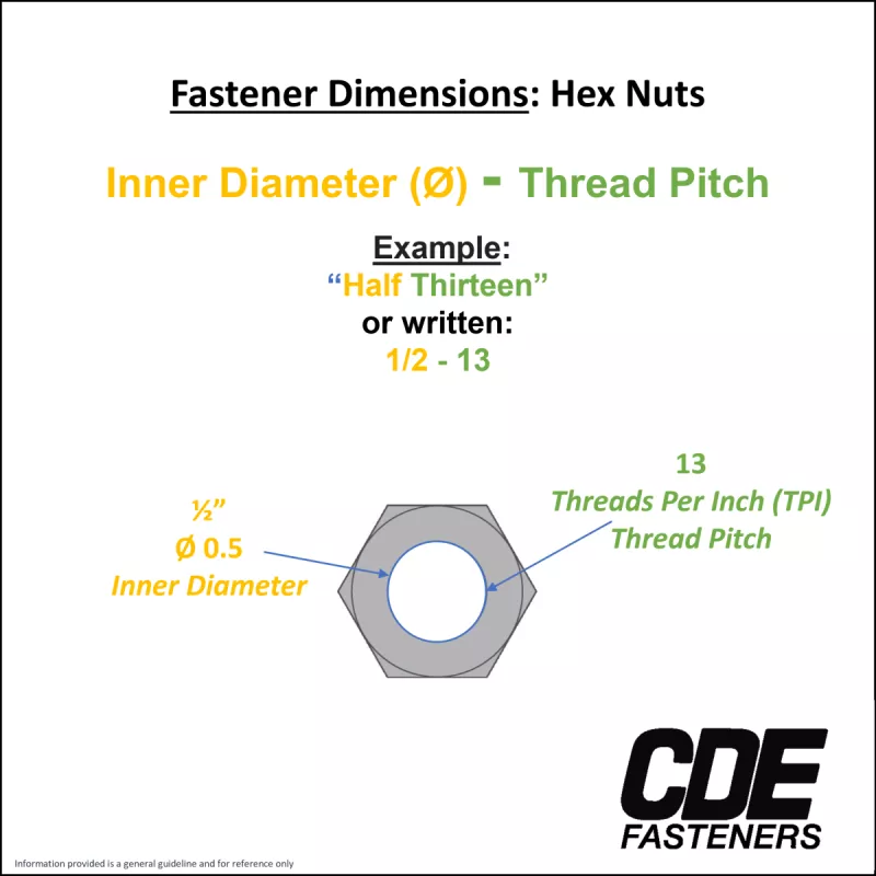 Fastener Dimensions for Nuts Diameter Thread Pitch