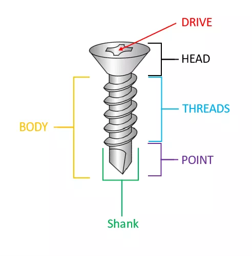 Anatomy of a screw or bolt